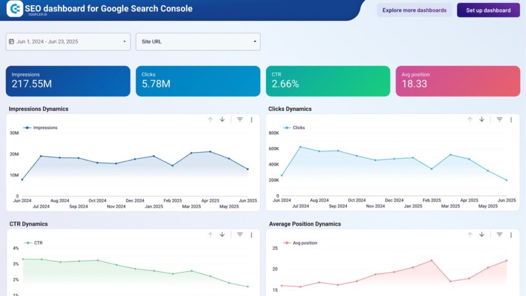 A search analytics dashboard on a laptop screen